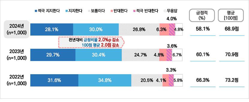  5·18기념재단 최근 사업 평가